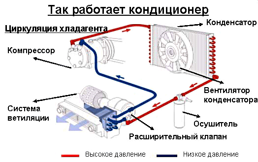 Так работает кондиционер